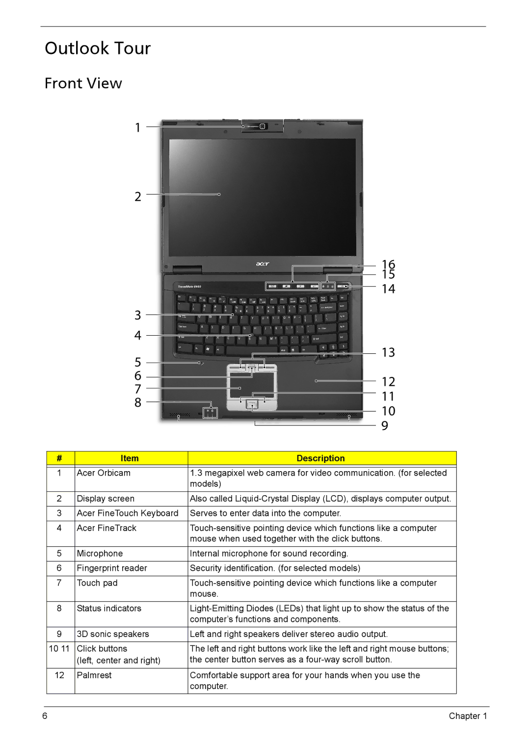 Acer 6410, 6460 manual Outlook Tour, Front View, Description 