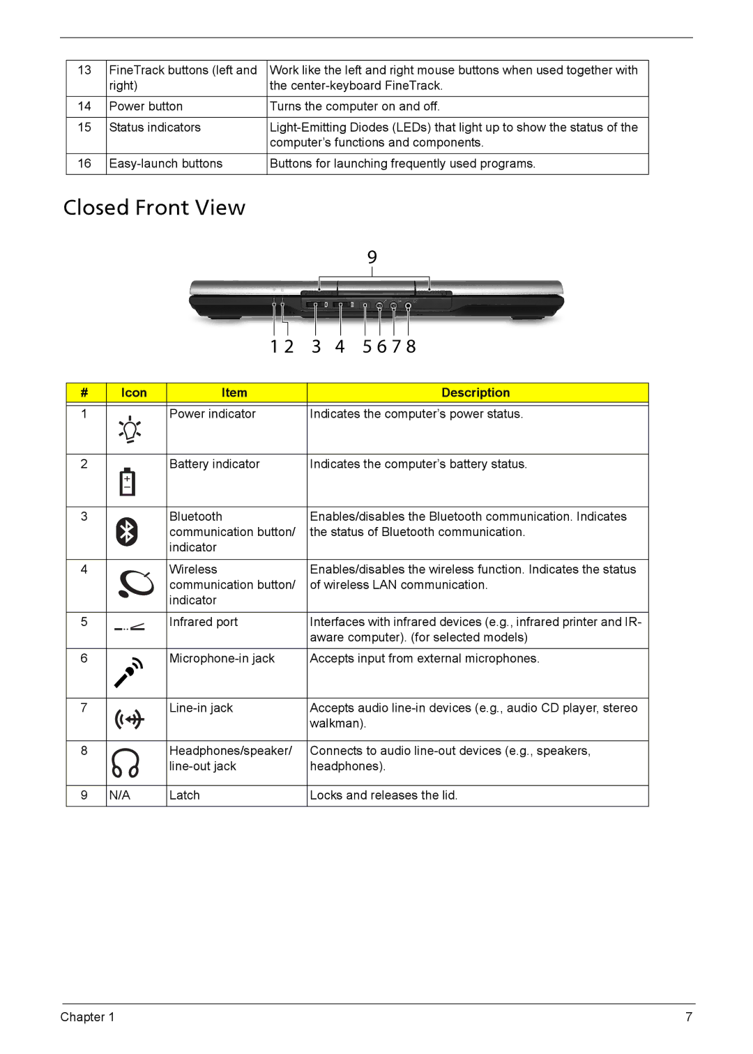 Acer 6460, 6410 manual Closed Front View, Icon Description 