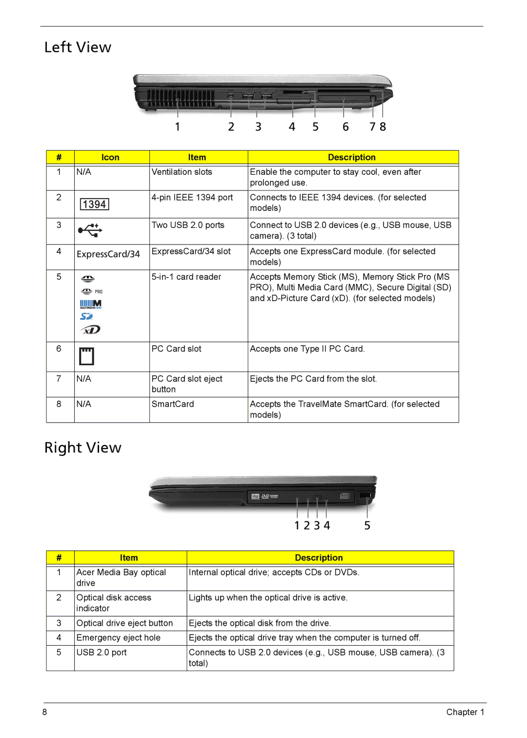 Acer 6410, 6460 manual Left View, Right View 