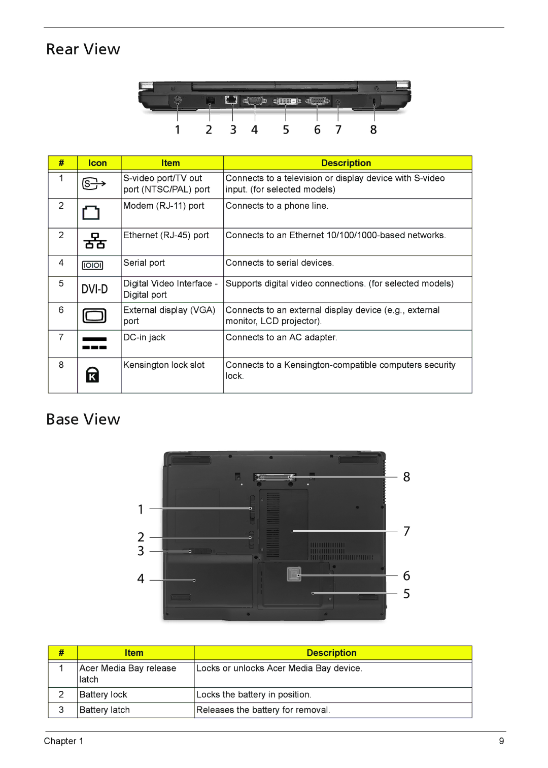 Acer 6460, 6410 manual Rear View, Base View 