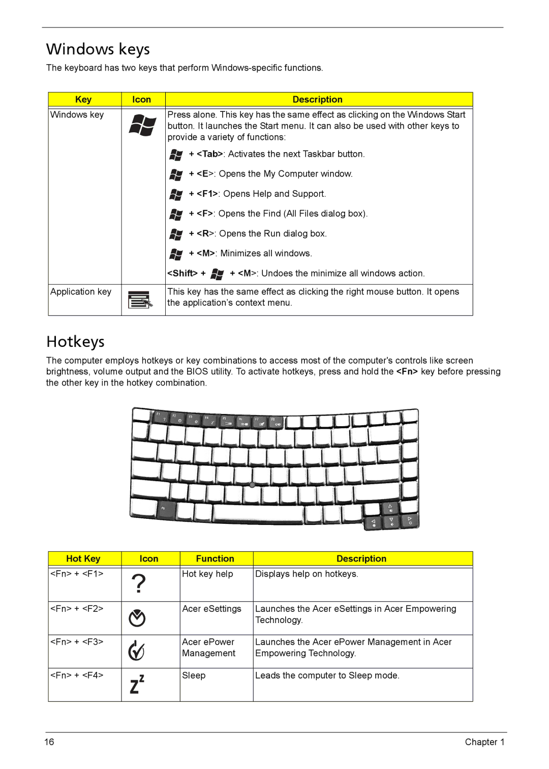 Acer 6410, 6460 manual Windows keys, Hotkeys, Key Icon Description, Shift +, Hot Key Icon Function Description 