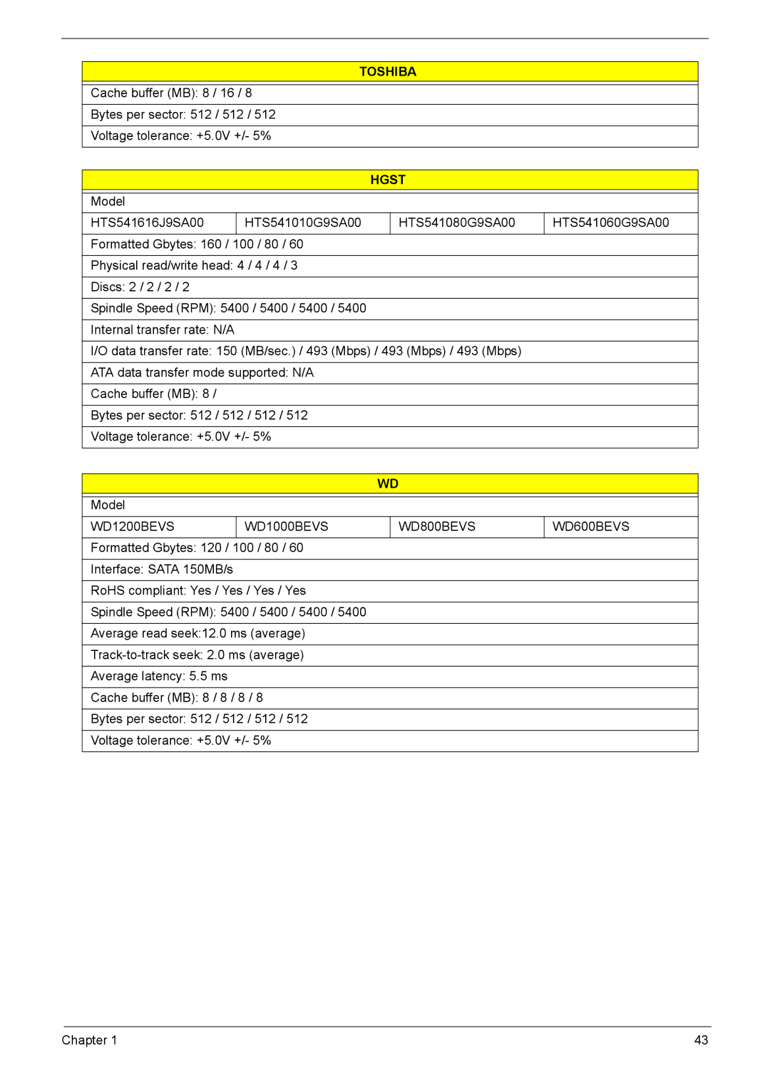 Acer 6460, 6410 manual Hgst, WD1200BEVS WD1000BEVS WD800BEVS WD600BEVS 