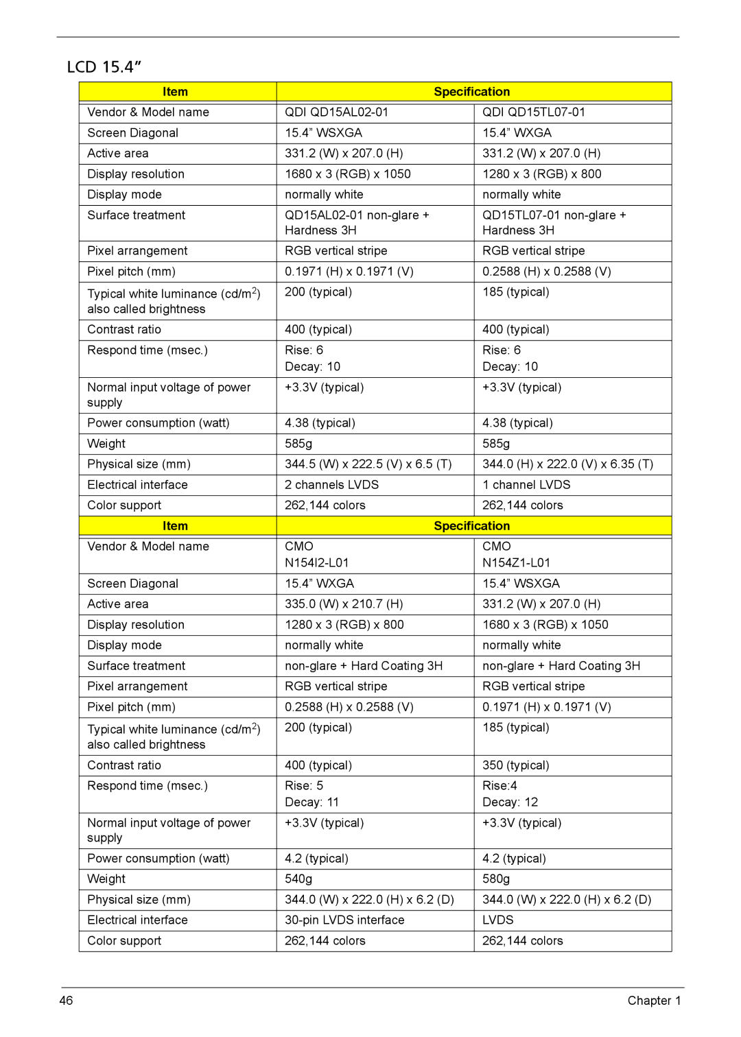 Acer 6410, 6460 manual Lcd, Cmo, Lvds 