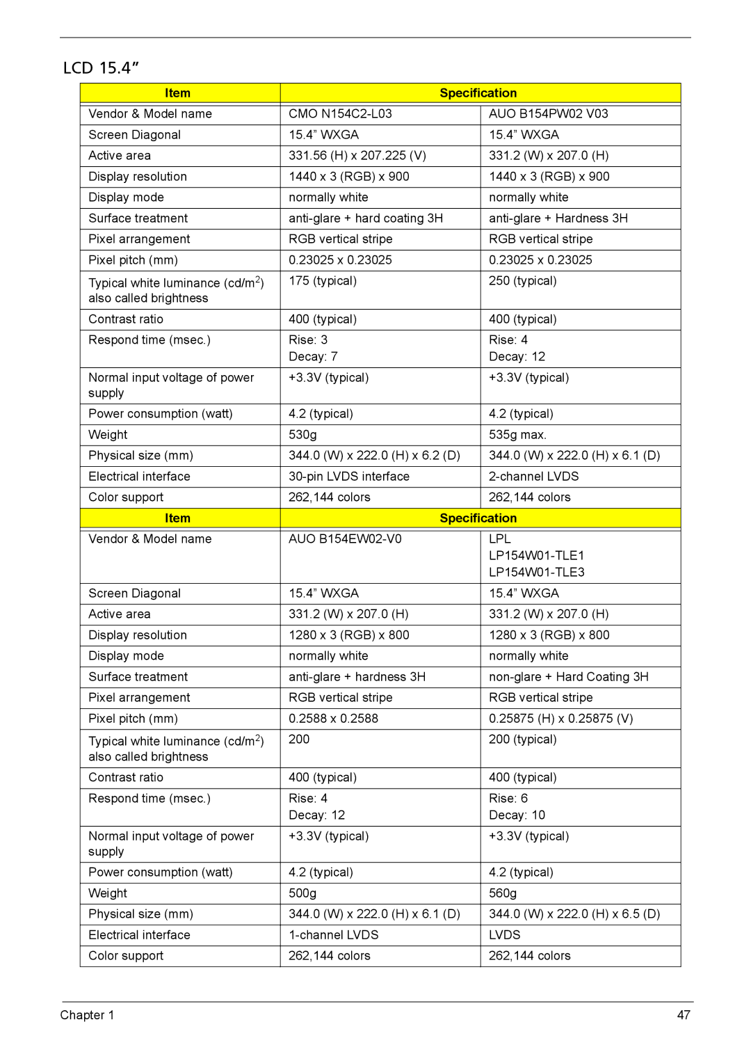 Acer 6460, 6410 manual Lpl 