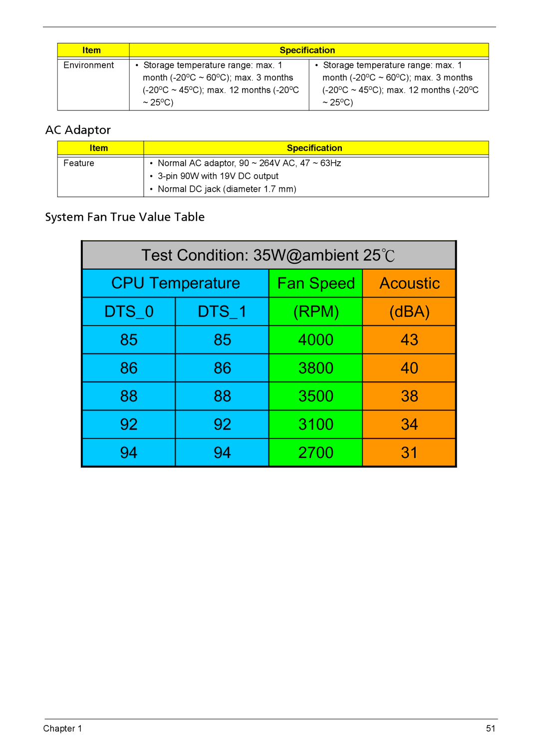 Acer 6460, 6410 manual Dba, AC Adaptor, System Fan True Value Table 