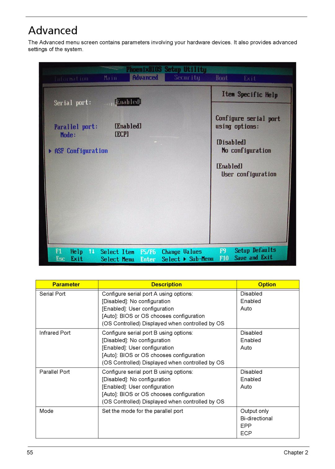 Acer 6460, 6410 manual Advanced, Parameter Description Option, Epp, Ecp 