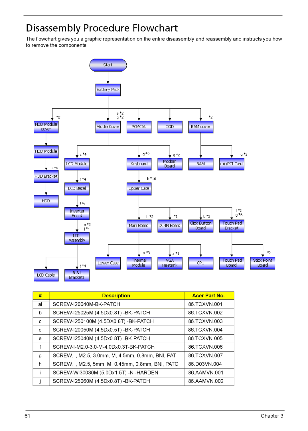 Acer 6460, 6410 manual Disassembly Procedure Flowchart, Description Acer Part No, SCREW-I20040M-BK-PATCH 