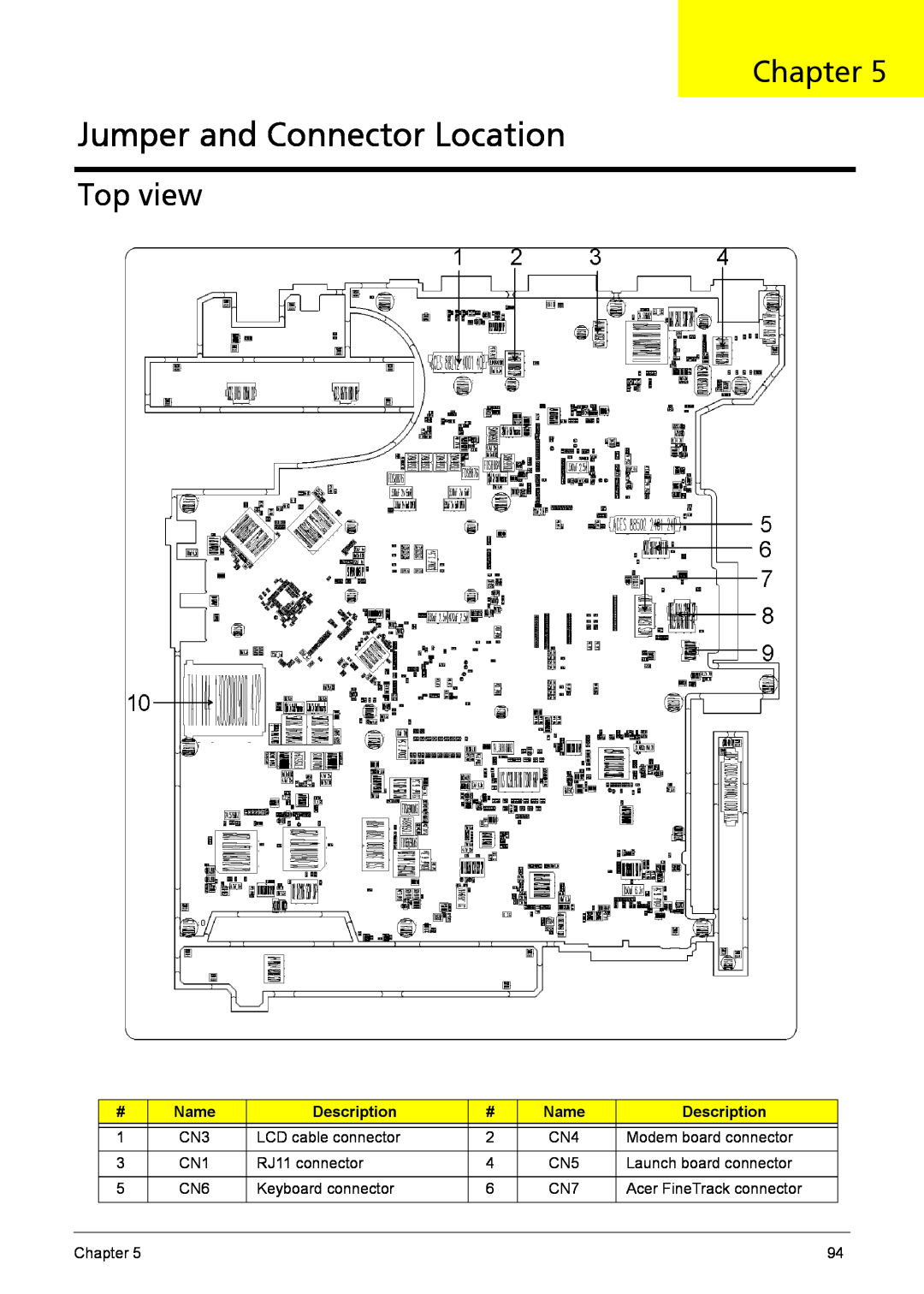 Acer 6410, 6460 manual Jumper and Connector Location, Top view, Name, Chapter, Description 