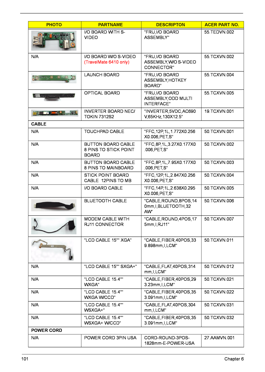 Acer 6460, 6410 manual Cable, Power Cord, Photo, Partname, Descripton, Acer Part No 
