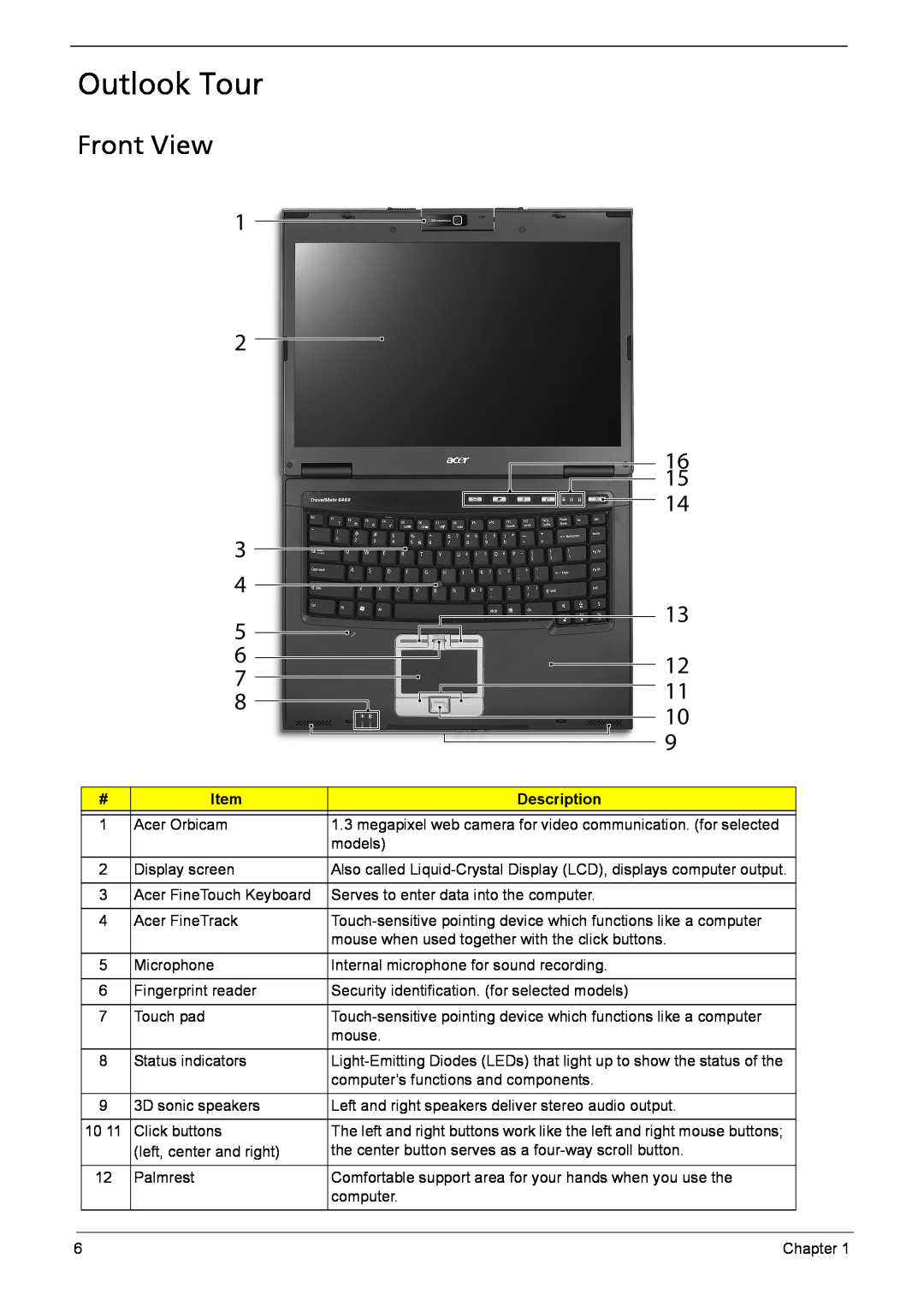 Acer 6410, 6460 manual Outlook Tour, Front View, Description 