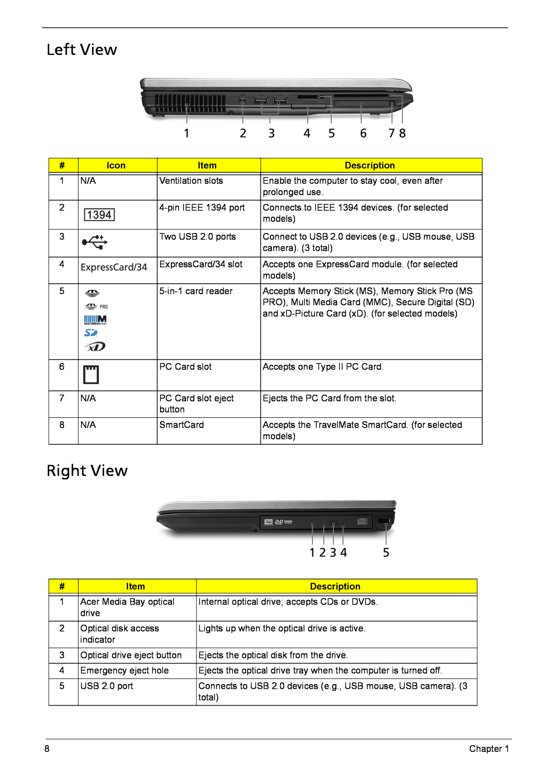 Acer 6410, 6460 manual Left View, Right View, Icon, Description 