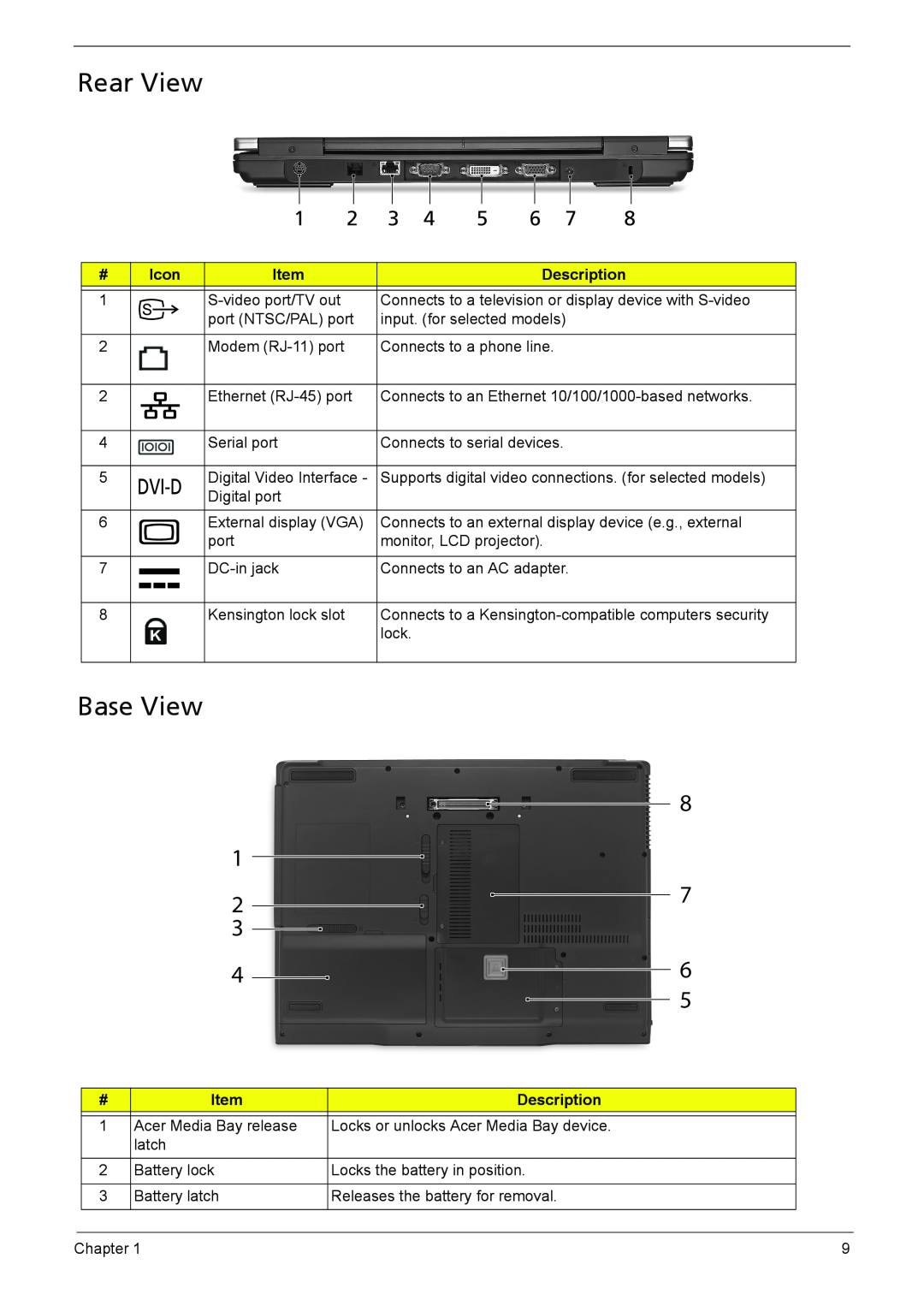 Acer 6460, 6410 manual Rear View, Base View, Icon, Description 