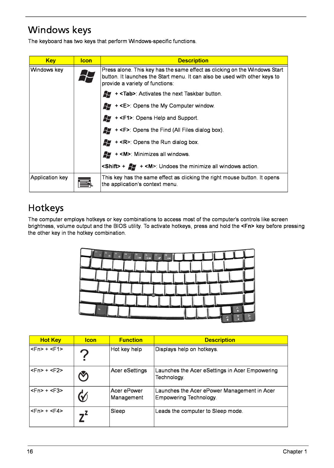 Acer 6410, 6460 manual Windows keys, Hotkeys, Shift +, Hot Key, Icon, Description, Function 