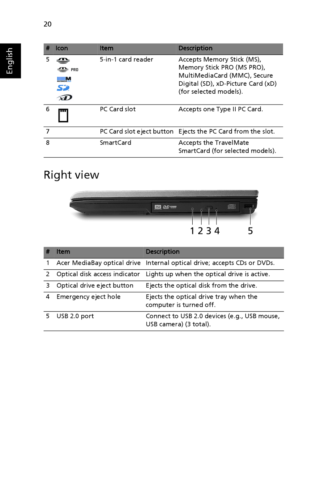 Acer 6460 Series, 6410 Series manual Right view, # Icon Description 