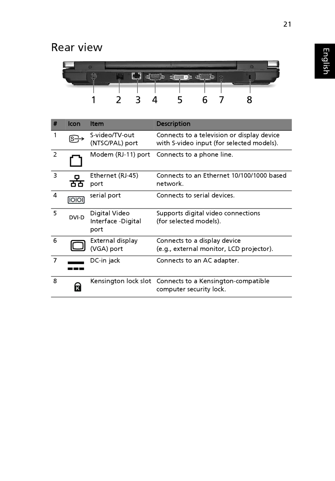 Acer 6410 Series, 6460 Series manual Rear view, Icon Item Description 