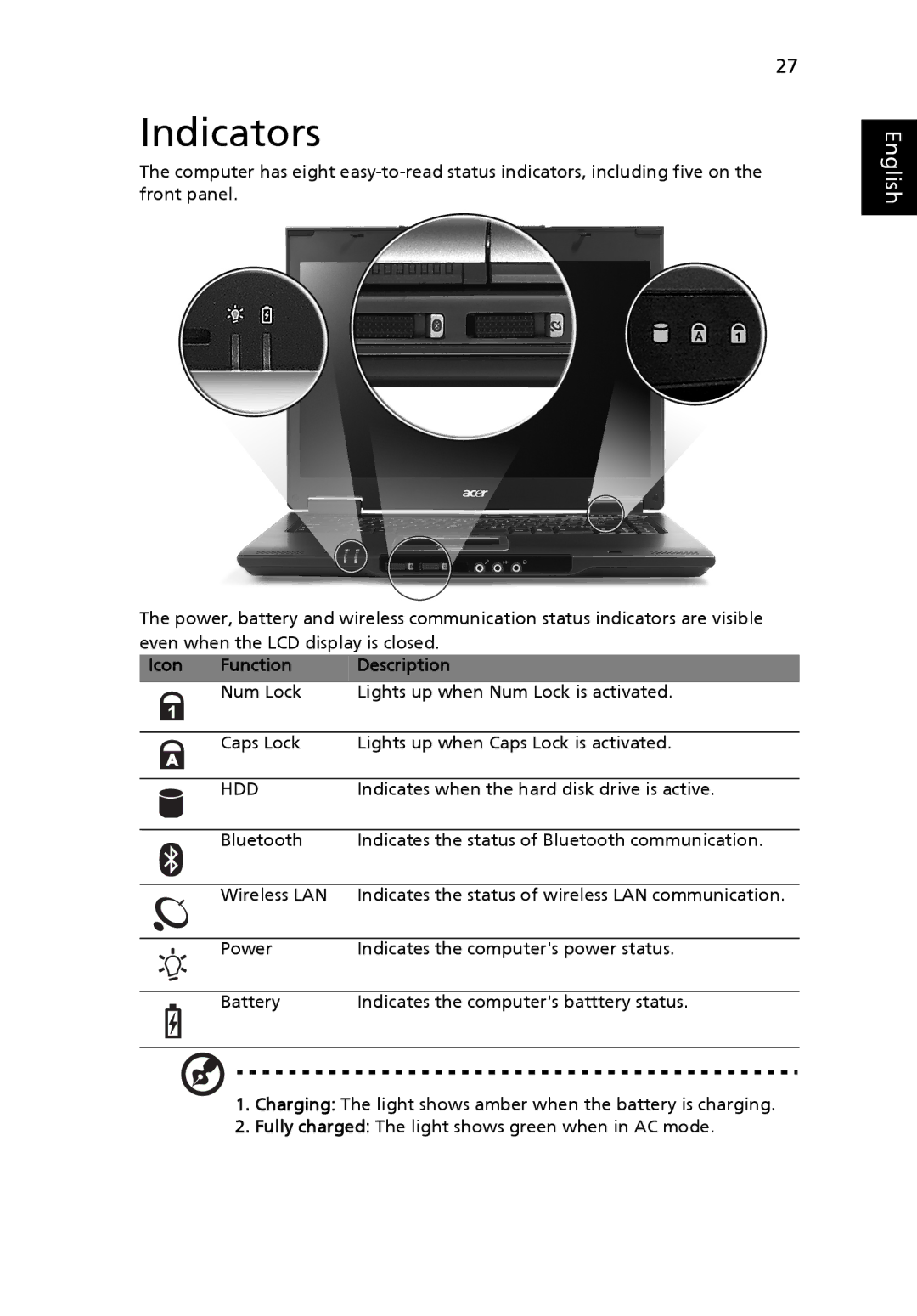 Acer 6410 Series, 6460 Series manual Indicators, Icon Function Description 