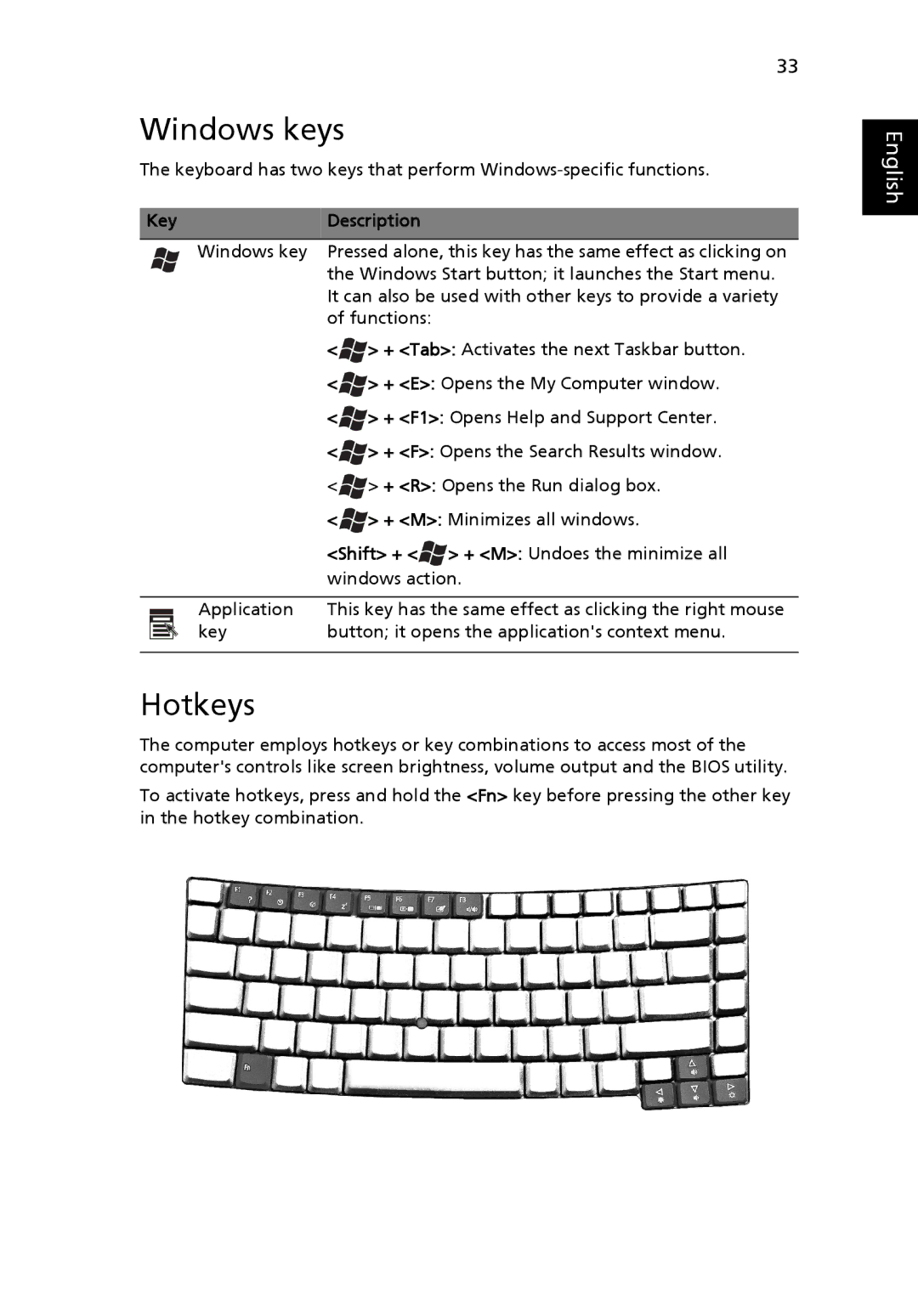 Acer 6410 Series, 6460 Series manual Windows keys, Hotkeys, Key Description 