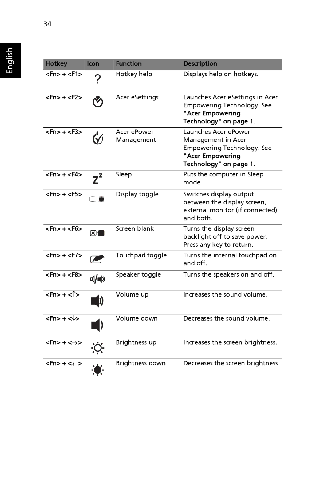 Acer 6460 Series manual Hotkey Icon Function Description Fn + F1, Fn + F2, Acer Empowering, Technology on, Fn + F3, Fn + F4 