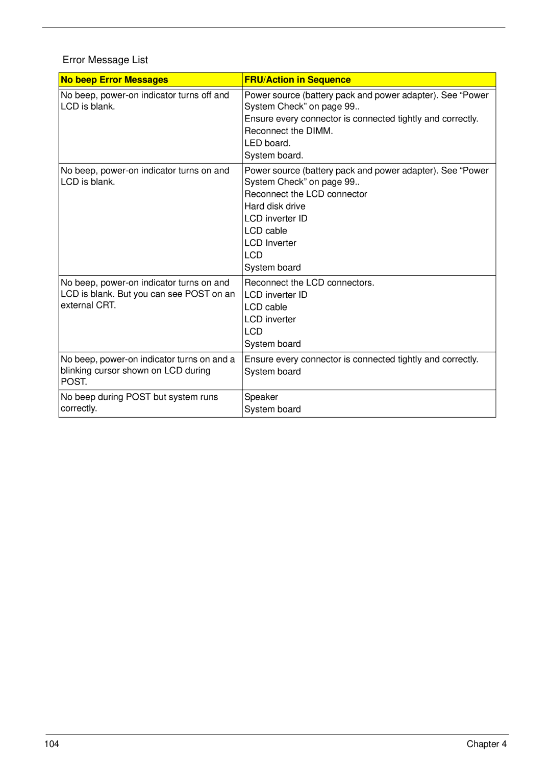 Acer 6492 manual No beep Error Messages FRU/Action in Sequence, Lcd, Post 