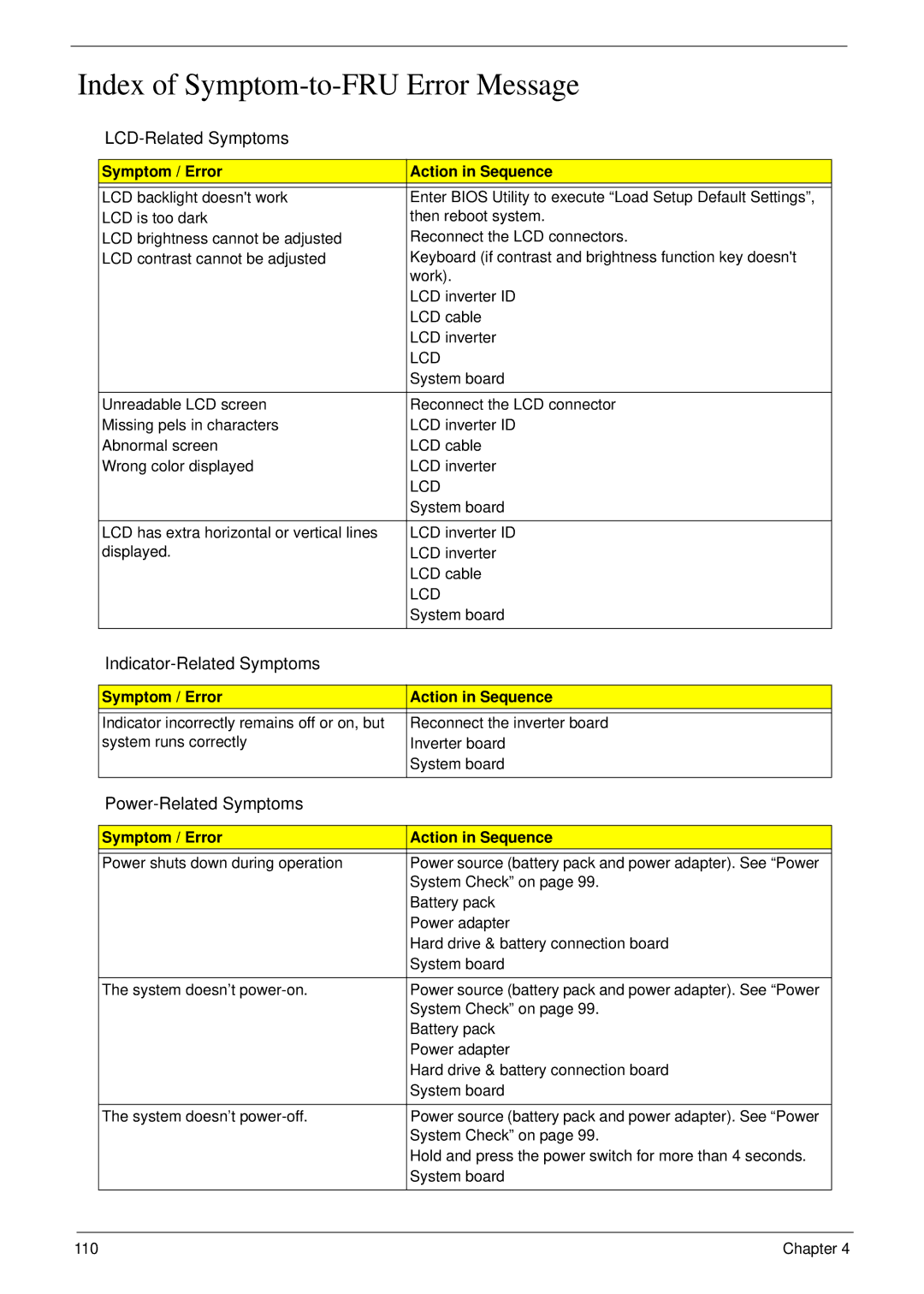 Acer 6492 manual Index of Symptom-to-FRU Error Message, Symptom / Error Action in Sequence 