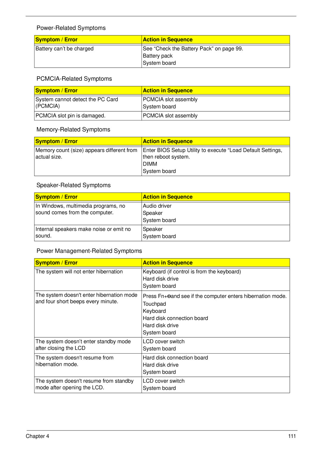 Acer 6492 manual PCMCIA-Related Symptoms, Pcmcia 