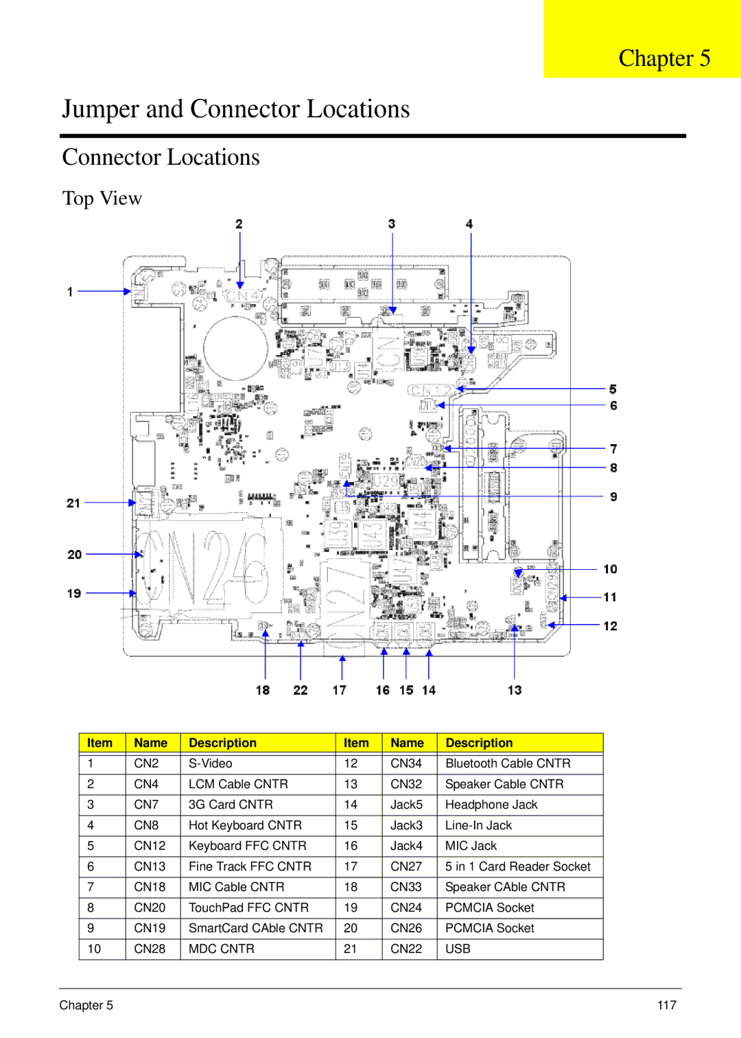 Acer 6492 manual Connector Locations, Name Description 