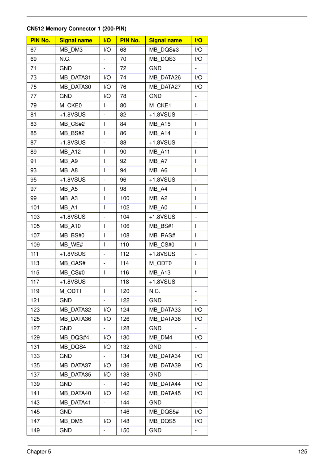 Acer 6492 MBCS#2, MBBS#2, MBA9 MBA7 MBA8 MBA6, MBA5 MBA4 MBA3, MBA2, MBA1, MBA0, MBBS#1, MBBS#0, Mbras#, Mbwe#, MBCS#0 