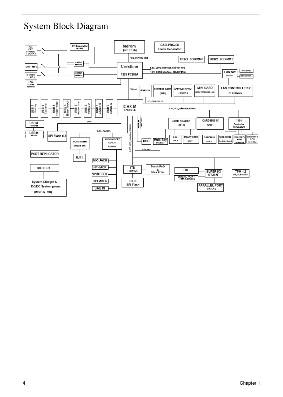 Acer 6492 manual System Block Diagram 