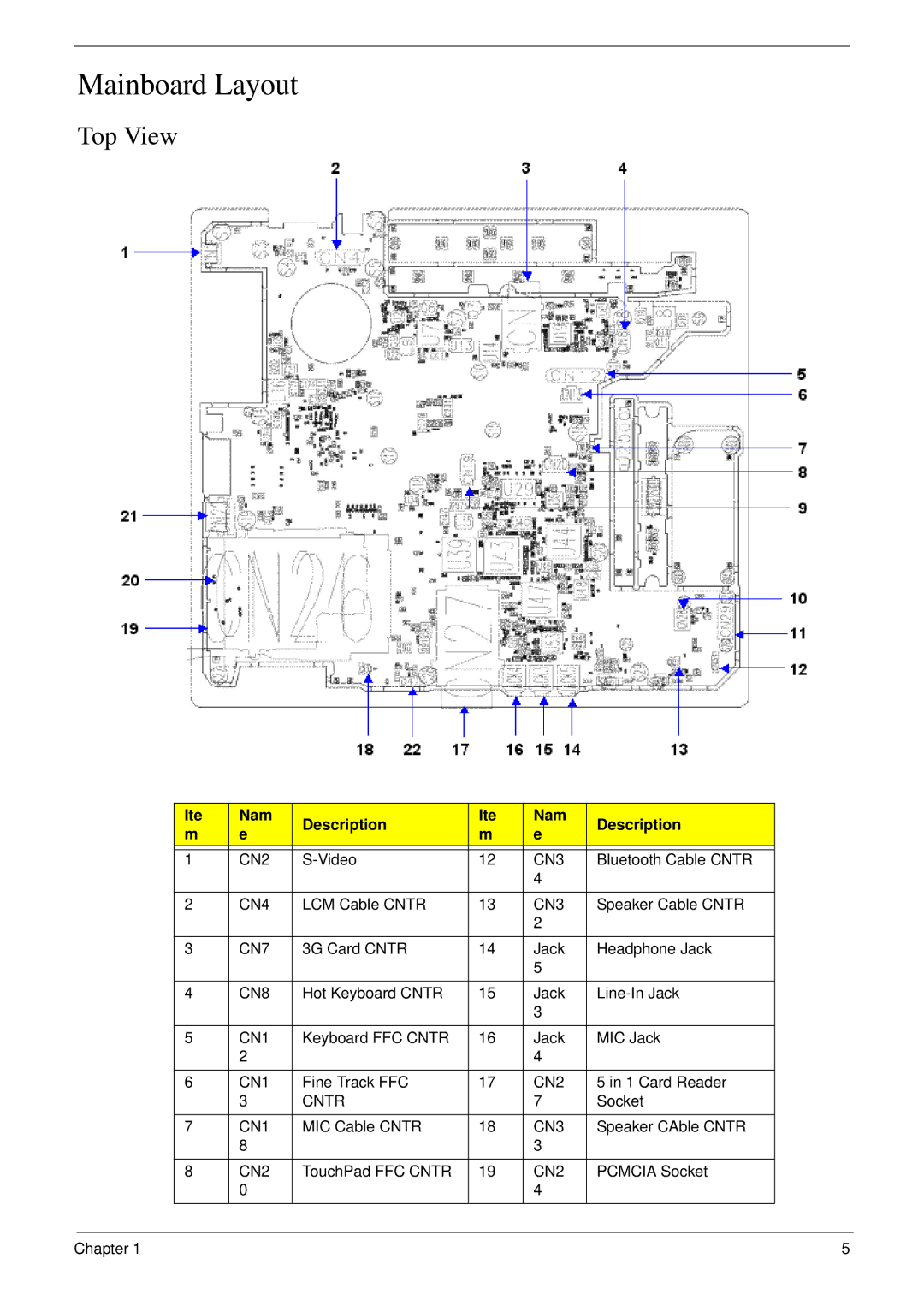 Acer 6492 manual Mainboard Layout, Top View, Ite Nam Description 