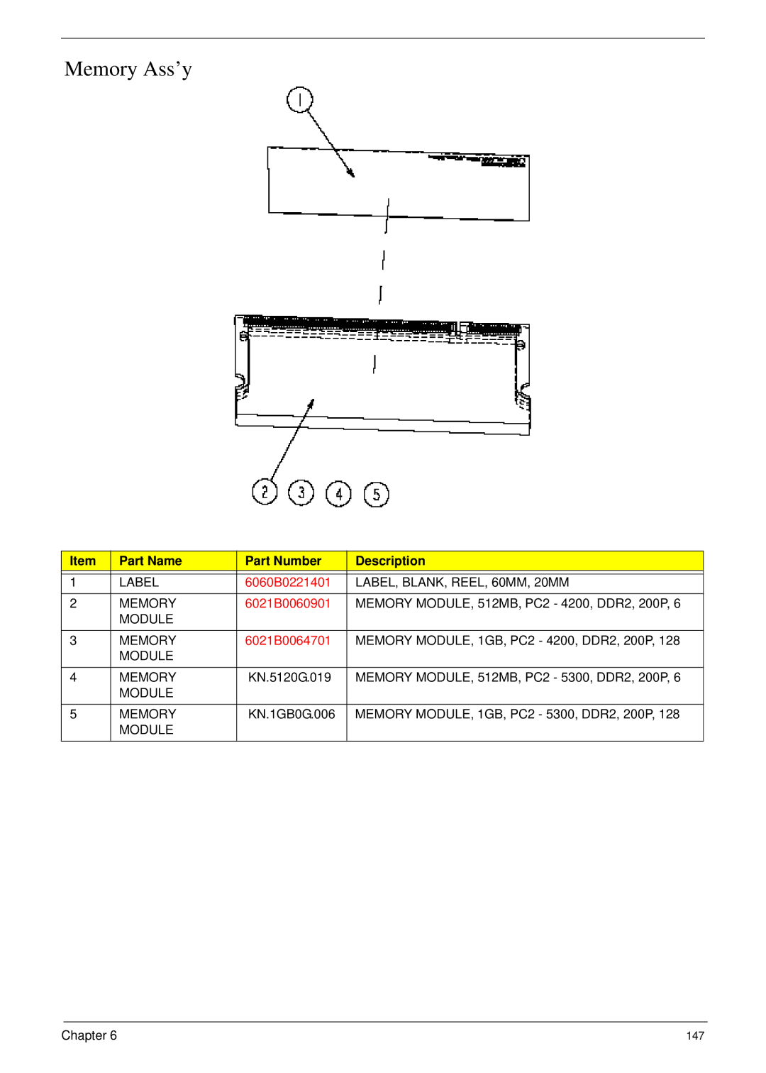 Acer 6492 manual Memory Ass’y, LABEL, BLANK, REEL, 60MM, 20MM, Module Memory 
