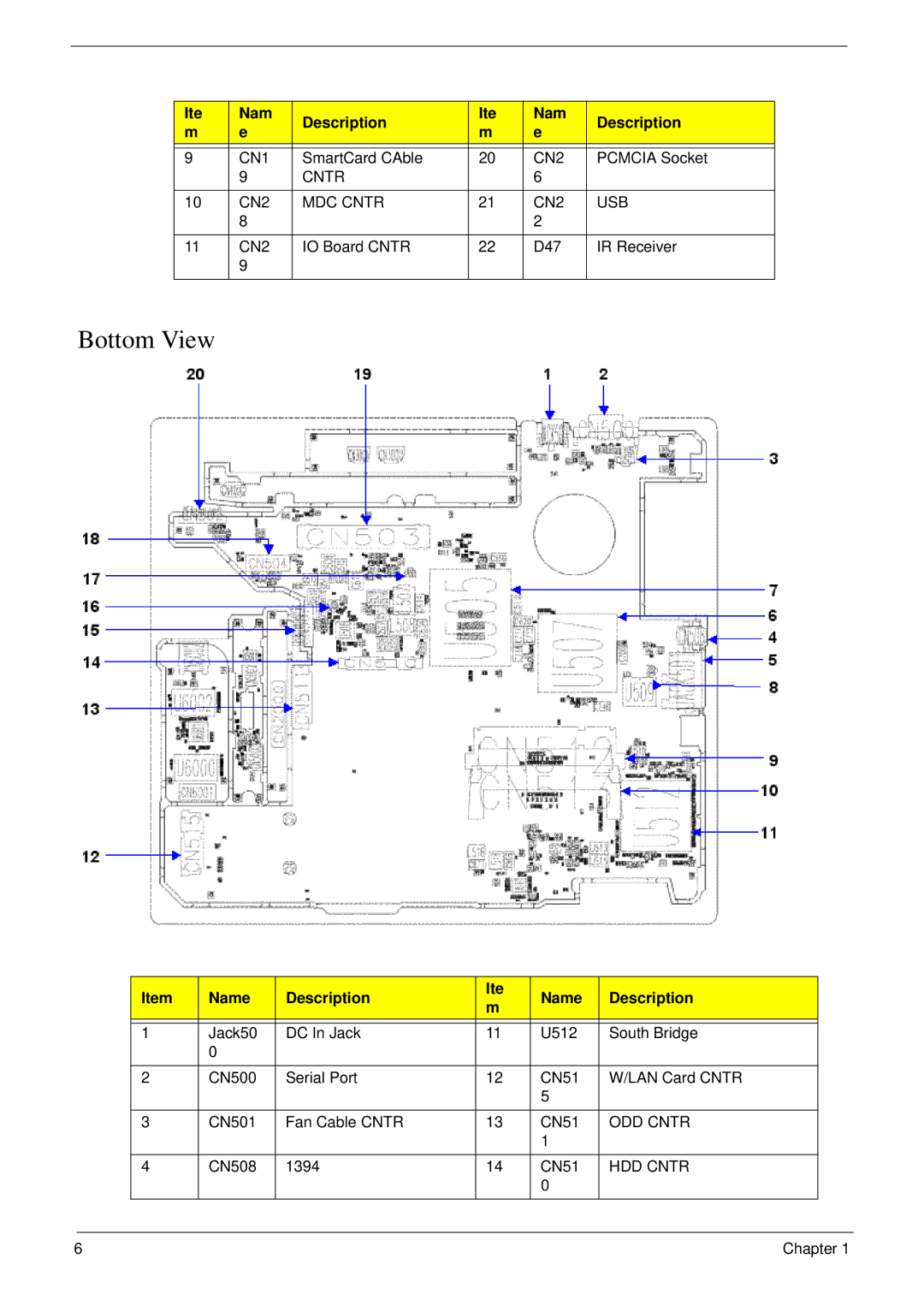 Acer 6492 manual Bottom View, Cntr CN2 MDC Cntr USB, Name Description Ite, ODD Cntr, HDD Cntr 