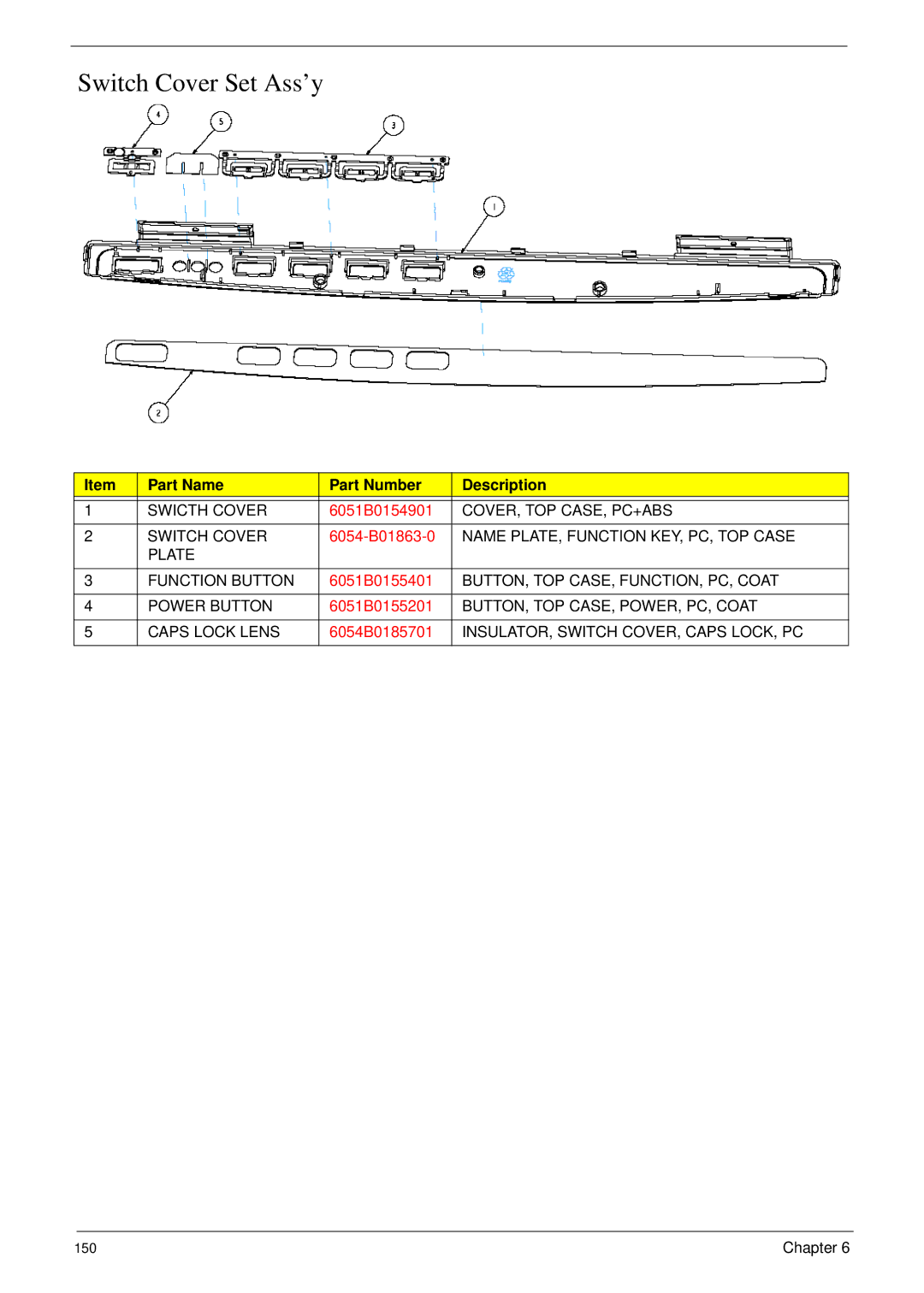 Acer 6492 manual Switch Cover Set Ass’y 