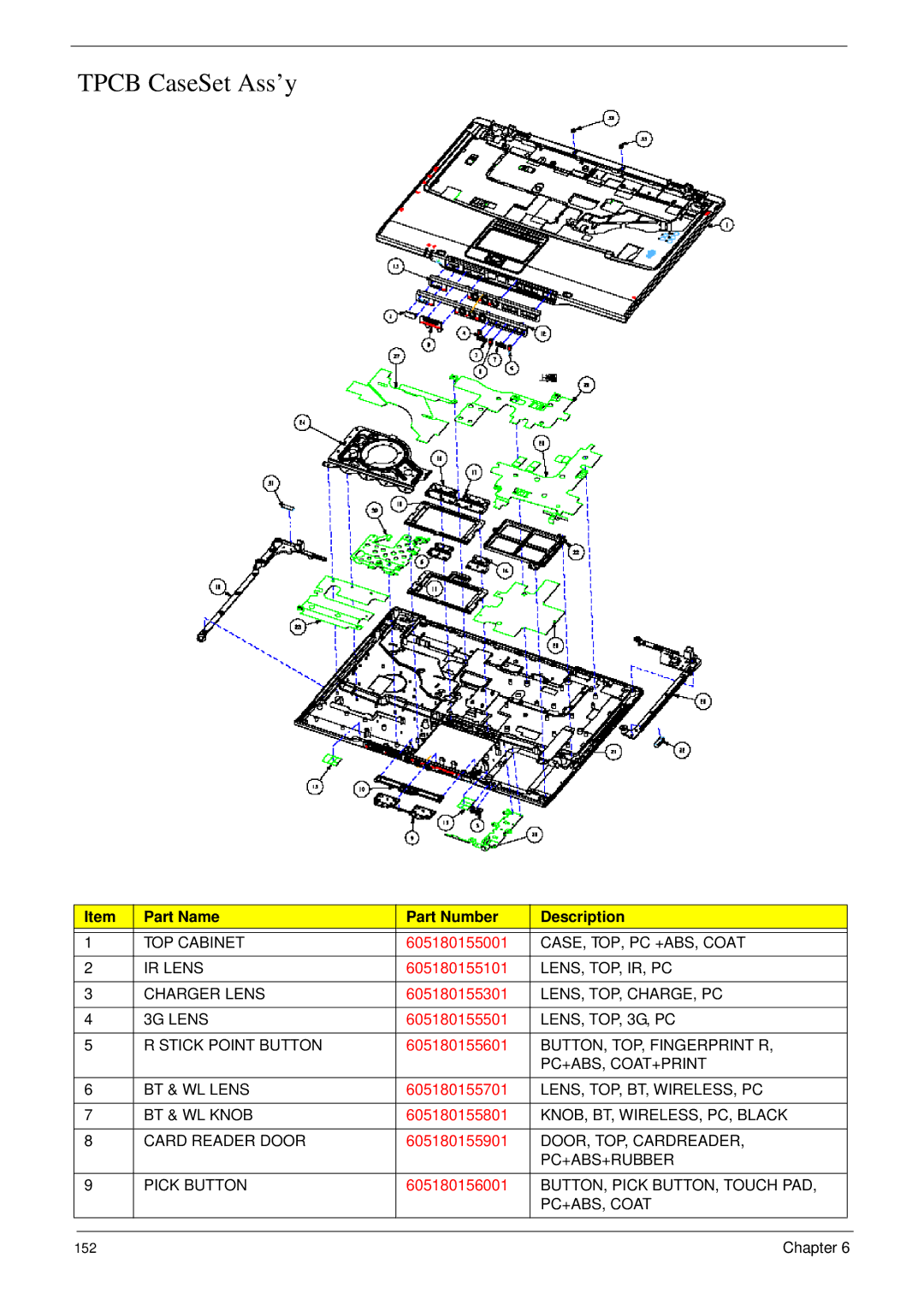 Acer 6492 manual Tpcb CaseSet Ass’y 