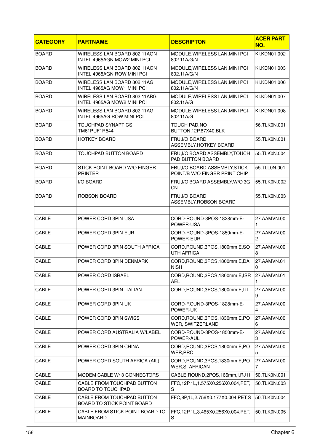 Acer 6492 manual Intel 4965AGN MOW2 Mini PCI 