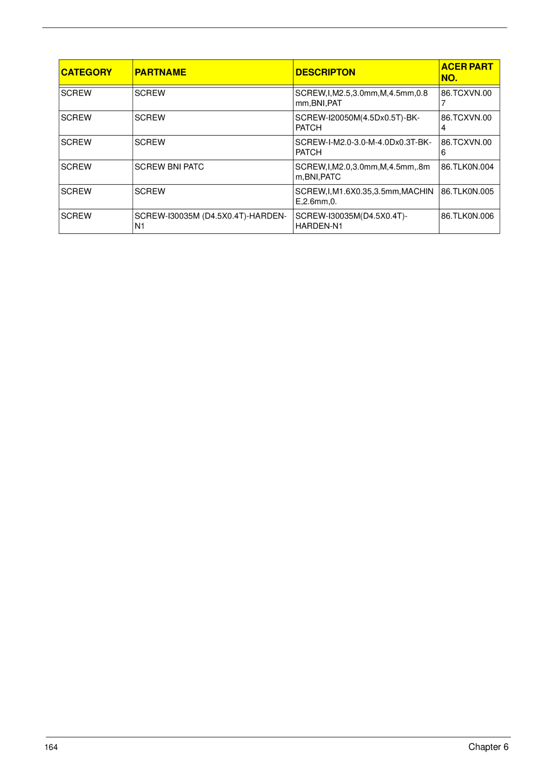 Acer 6492 manual Patch Screw Screw BNI Patc 