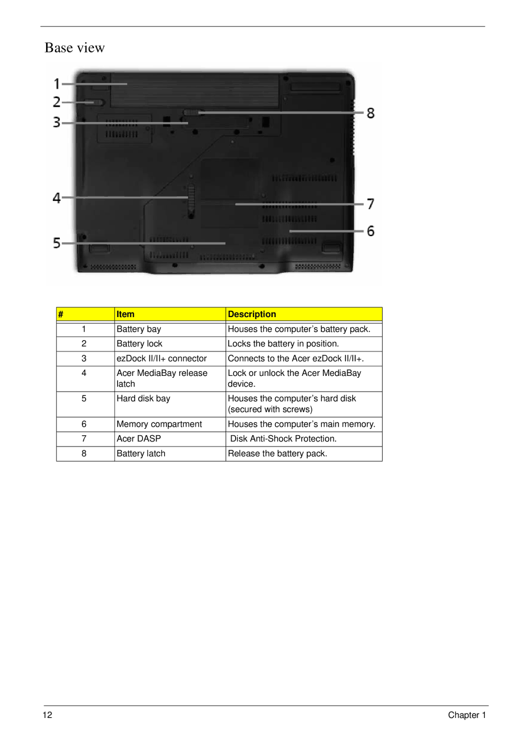 Acer 6492 manual Base view 