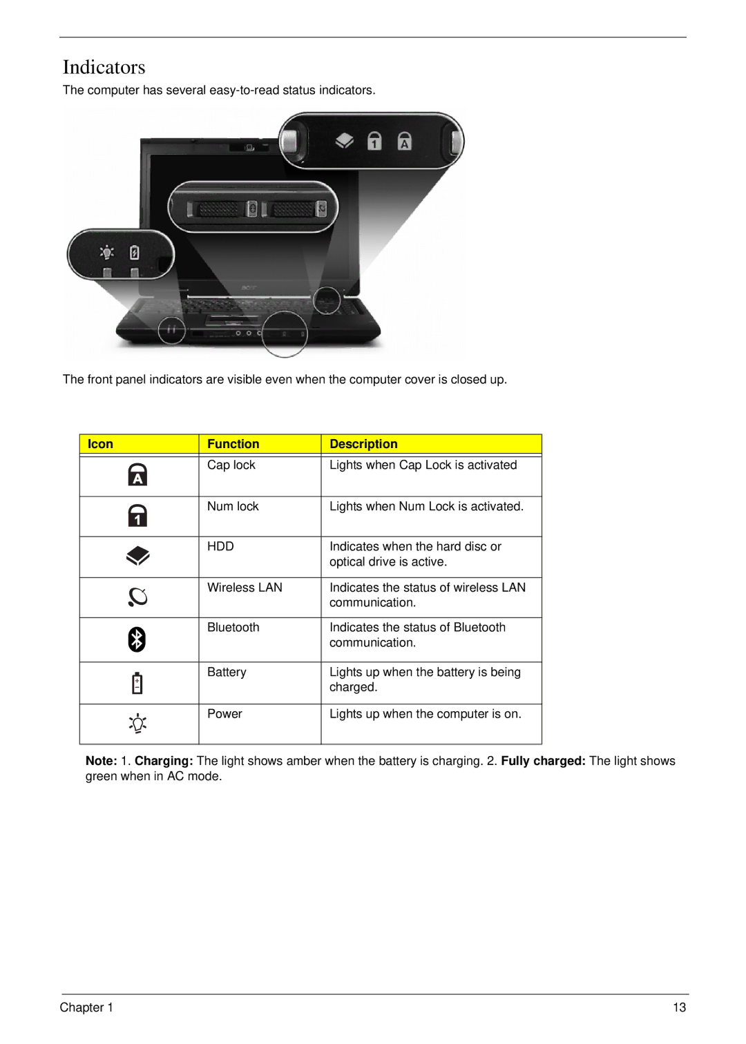 Acer 6492 manual Indicators, Icon Function Description, Hdd 