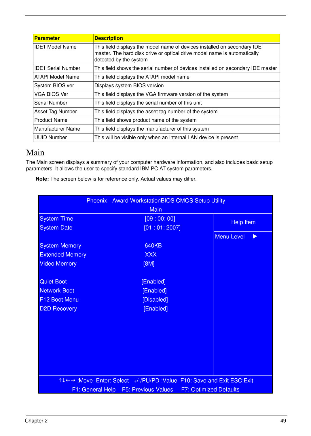 Acer 6492 manual Main, Parameter Description 