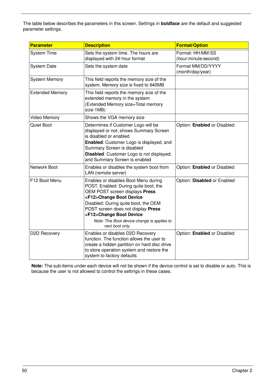 Acer 6492 manual Parameter Description Format/Option, F12Change Boot Device 