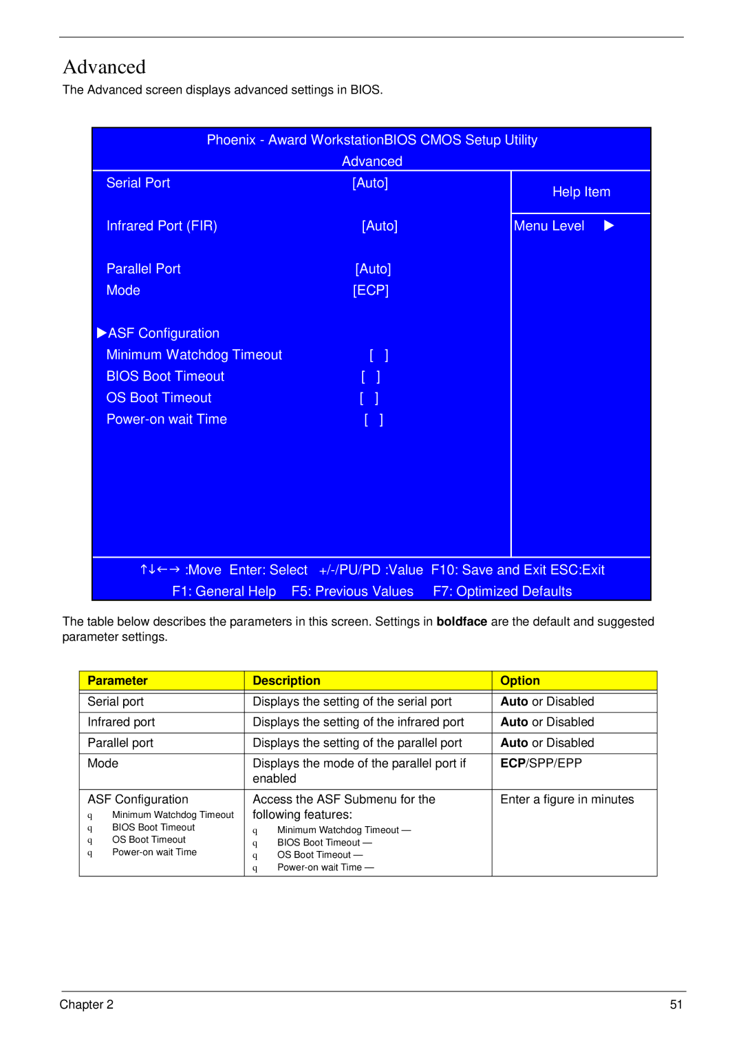 Acer 6492 manual Advanced, Parameter Description Option, Ecp/Spp/Epp 