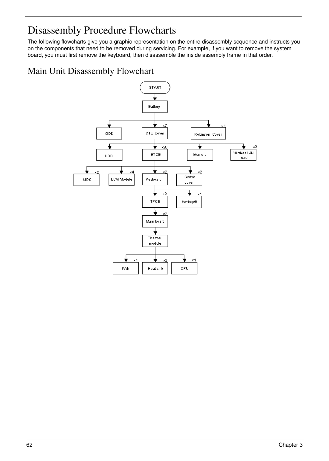 Acer 6492 manual Disassembly Procedure Flowcharts, Main Unit Disassembly Flowchart 