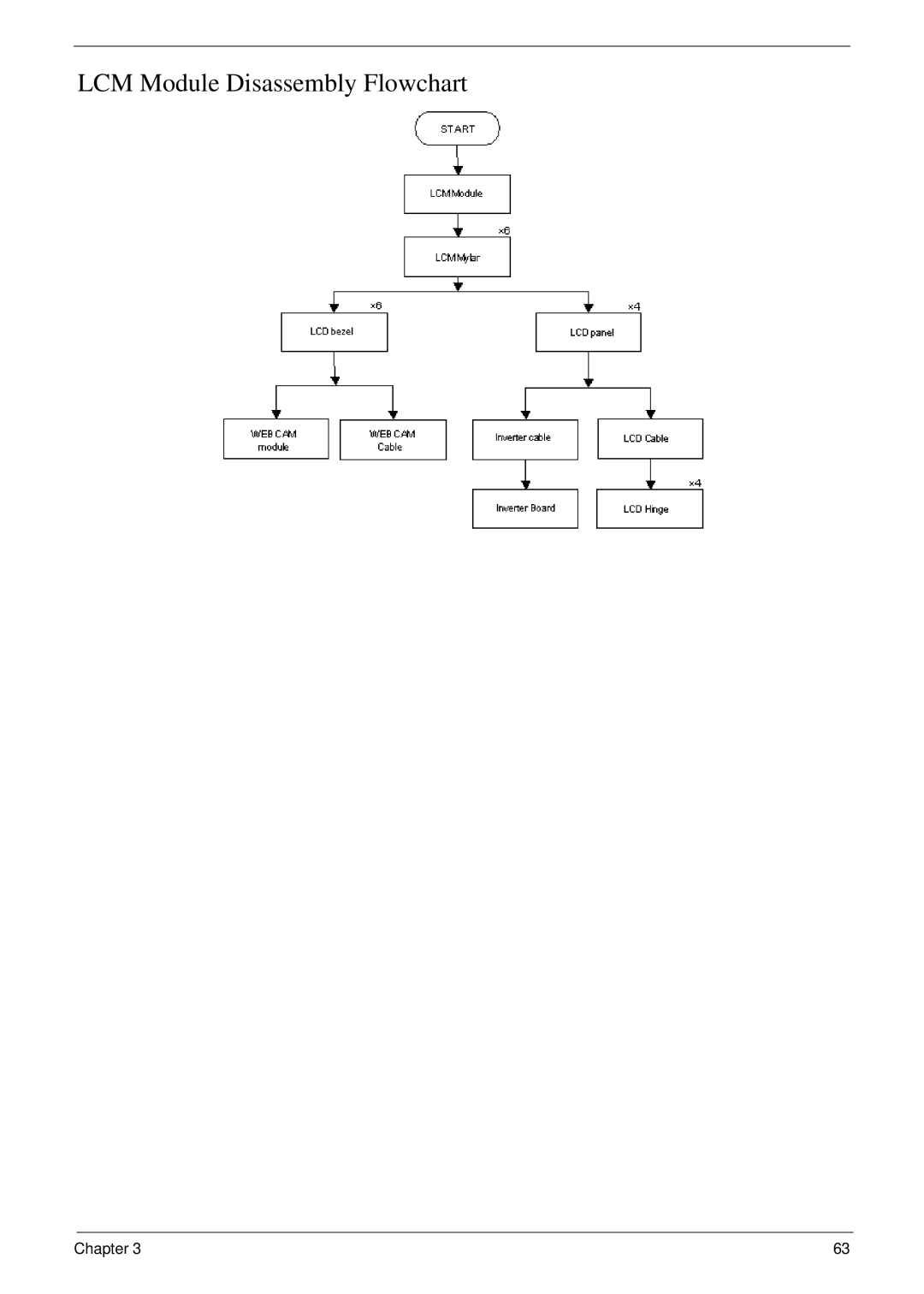 Acer 6492 manual LCM Module Disassembly Flowchart 