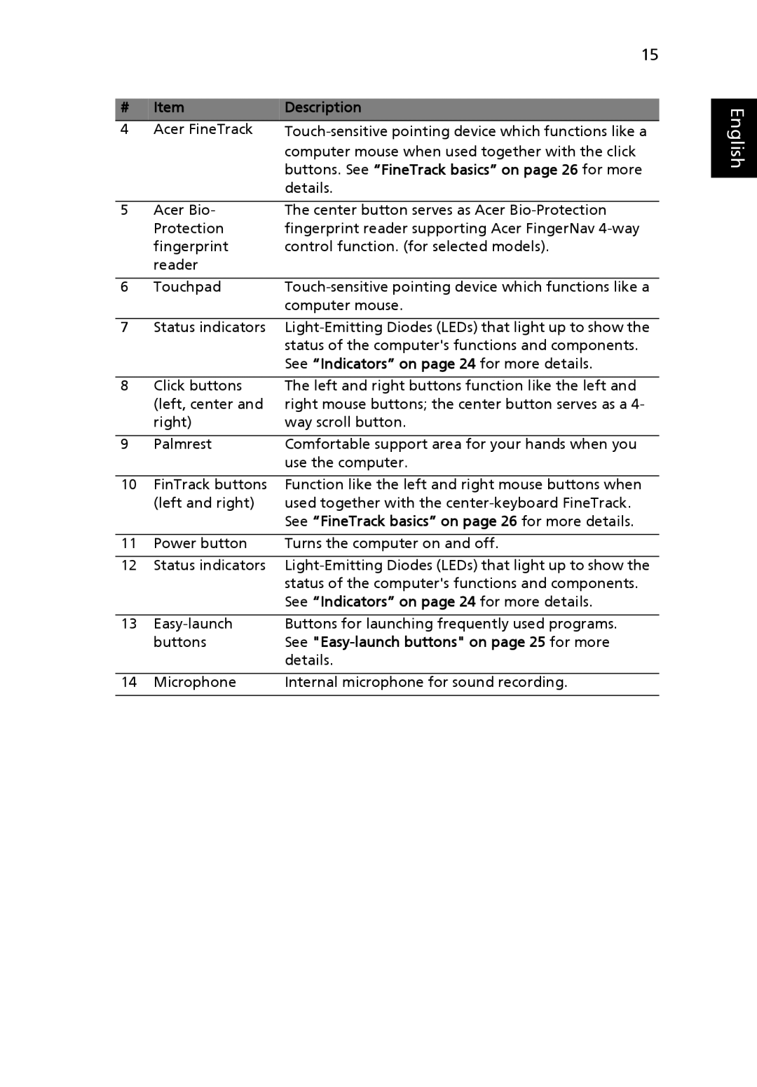 Acer 6492 Series, 6492G manual See Indicators on page 24 for more details, See FineTrack basics on page 26 for more details 