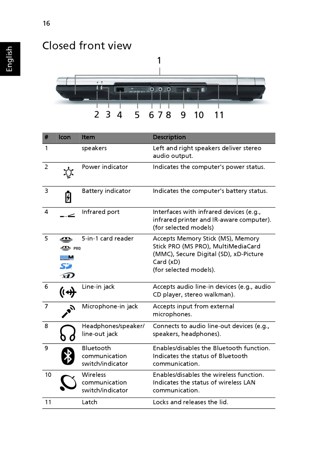 Acer 6492G, 6492 Series manual Closed front view, Icon Description 