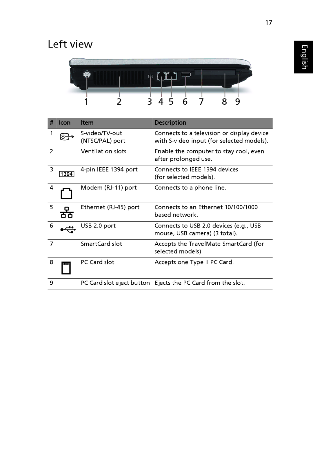 Acer 6492 Series, 6492G manual Left view, # Icon Description 