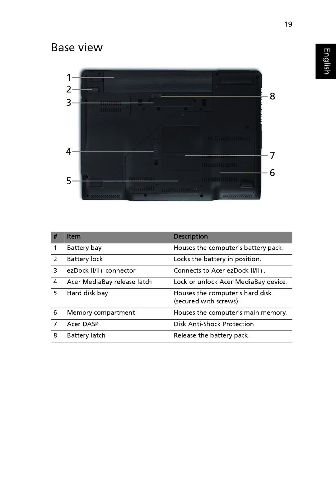 Acer 6492 Series, 6492G manual Base view 