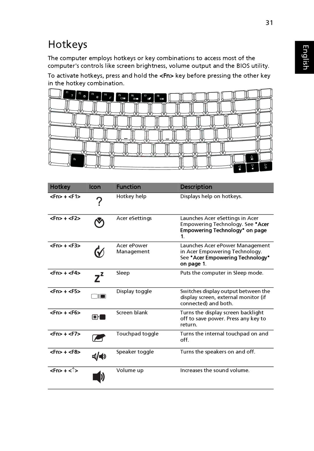 Acer 6492 Series, 6492G manual Hotkeys, Hotkey Icon Function Description 