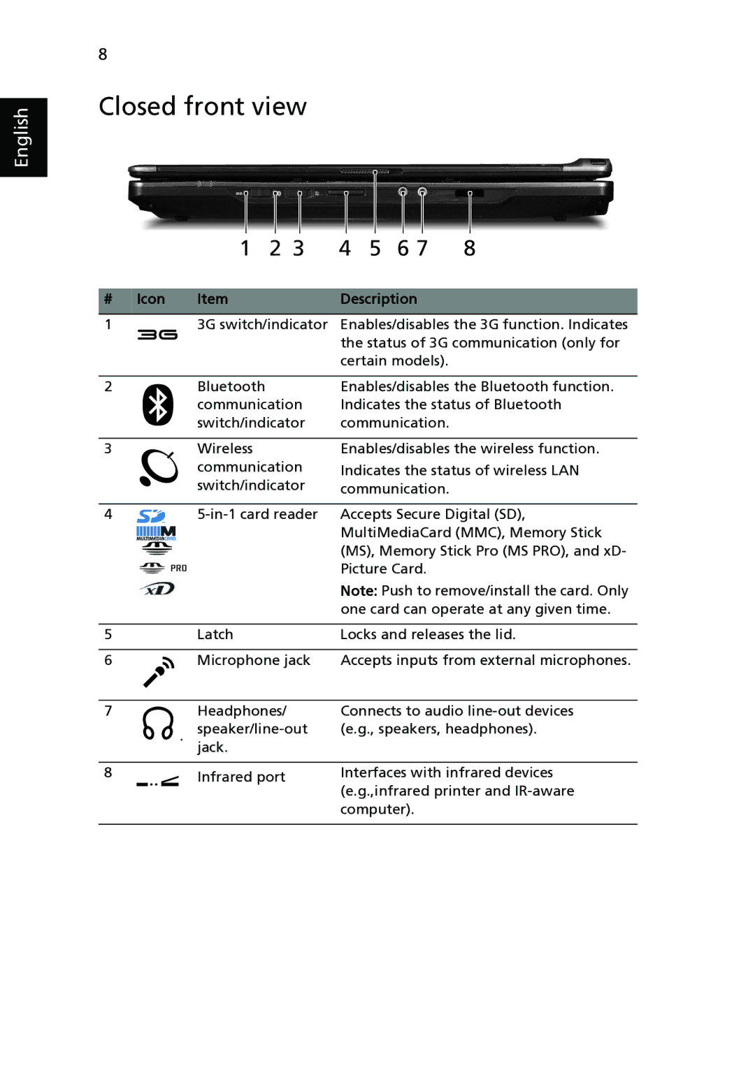 Acer 6493 Series manual Closed front view, Icon Description 