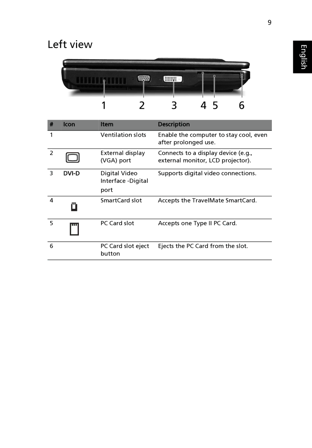 Acer 6493 Series manual Left view, Dvi-D 