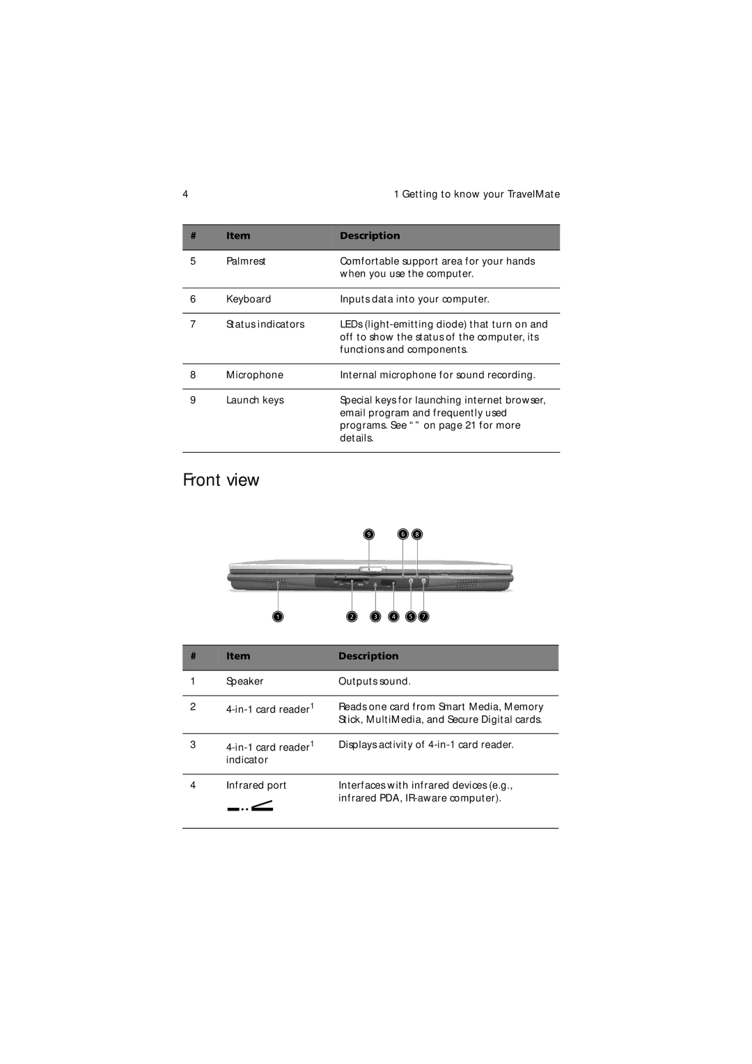 Acer 650 Series manual Front view 